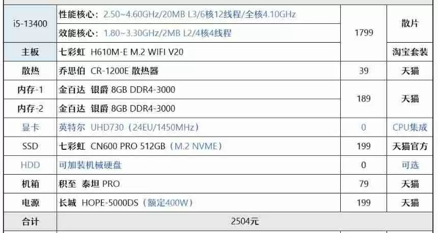 2500元以下电脑配置推荐(适用于一般办公和娱乐使用的2500元以下电脑配置推荐)