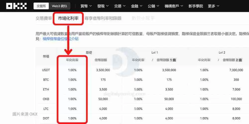 OKX质押借币是什么？欧易APP质押借币操作步骤教程