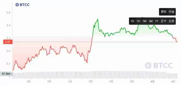 MORPHO币是什么?MORPHO币价分析及未来展望