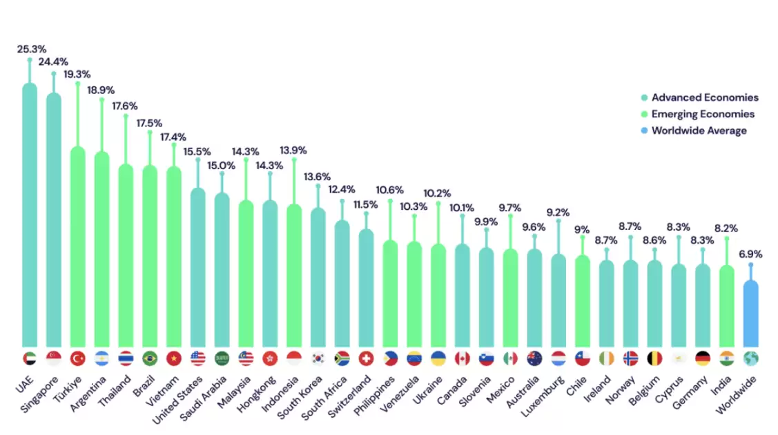 下一个DeFi Summer要AI来带动?