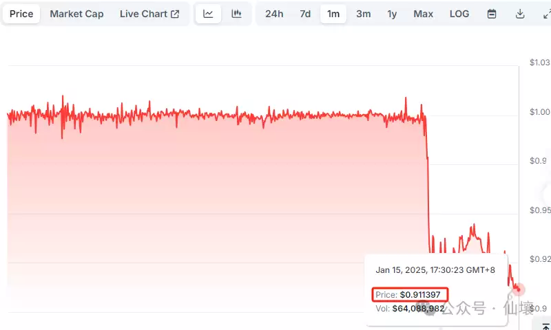 深度解析Usual：USD0++脱锚与循环贷爆仓背后的“猫腻”