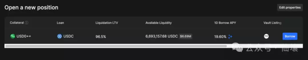 深度解析Usual：USD0++脱锚与循环贷爆仓背后的“猫腻”