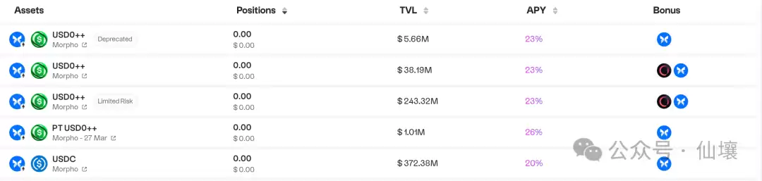 深度解析Usual：USD0++脱锚与循环贷爆仓背后的“猫腻”