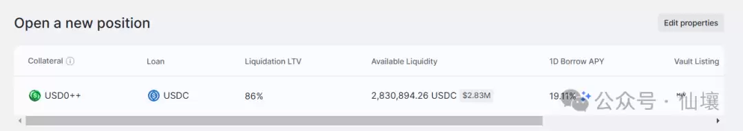 深度解析Usual：USD0++脱锚与循环贷爆仓背后的“猫腻”