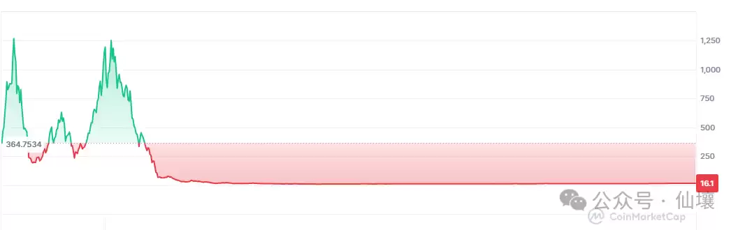深度解析Usual：USD0++脱锚与循环贷爆仓背后的“猫腻”