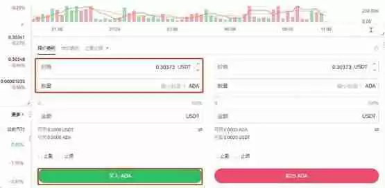 什么是ADA币？ADA币未来如何？值得投资吗？