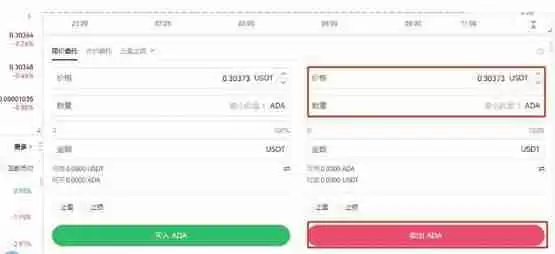 什么是ADA币？ADA币未来如何？值得投资吗？