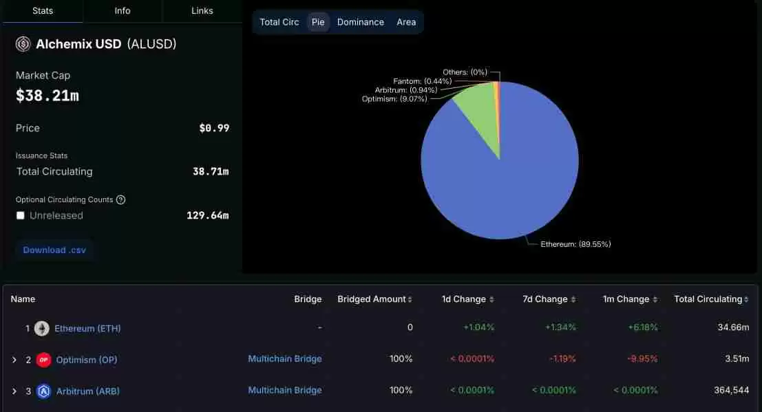 Alchemix研报：一个让人“寅吃卯粮”的DeFi协议