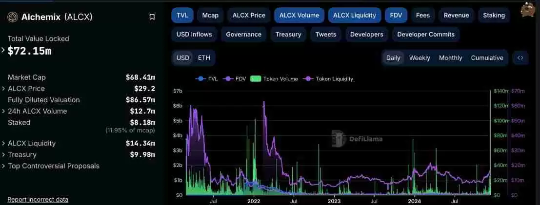 Alchemix研报：一个让人“寅吃卯粮”的DeFi协议