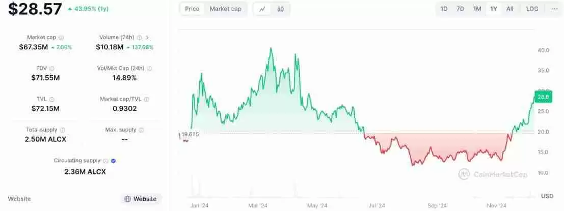 Alchemix研报：一个让人“寅吃卯粮”的DeFi协议