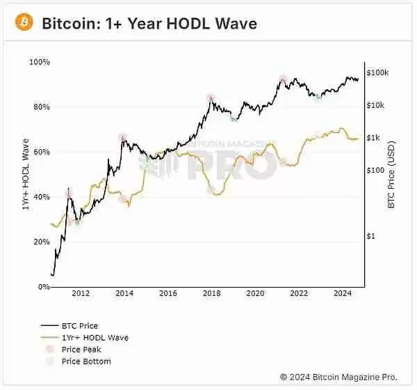 比特币价格为什么是全球流动性晴雨表?