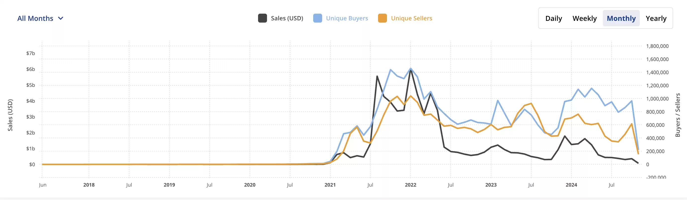NFT的破局与重生:在动荡中寻找创新路径与增长潜力