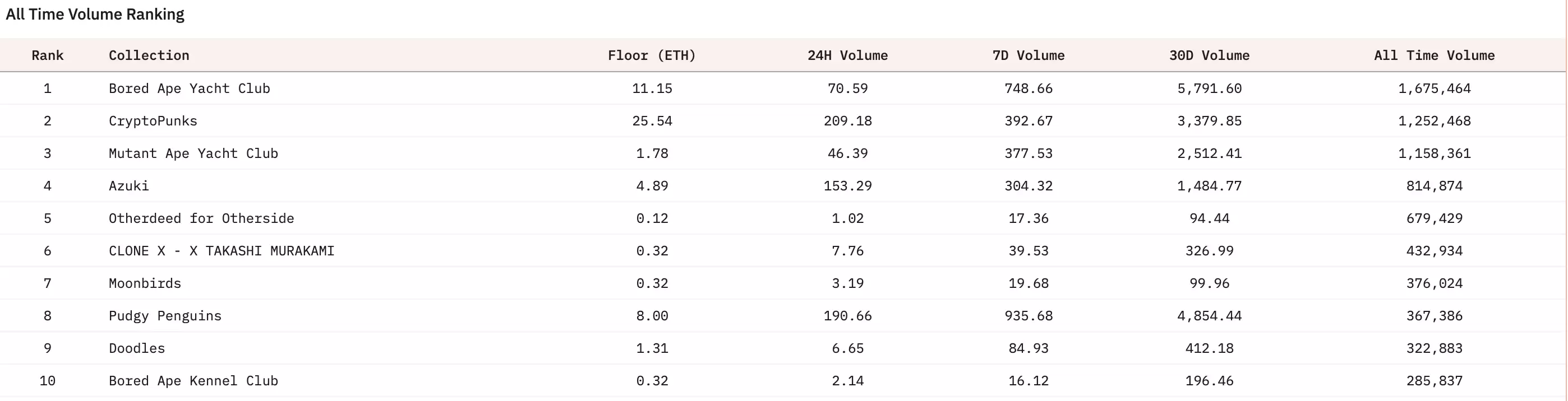 NFT的破局与重生:在动荡中寻找创新路径与增长潜力