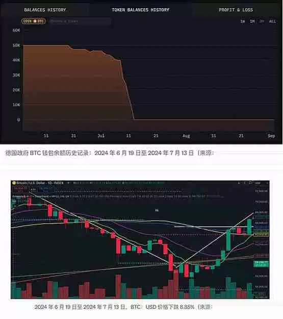 比特币、以太坊和 Solana 的原生卖压