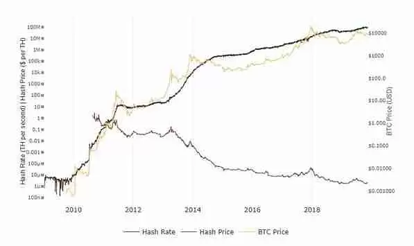 比特币、以太坊和 Solana 的原生卖压