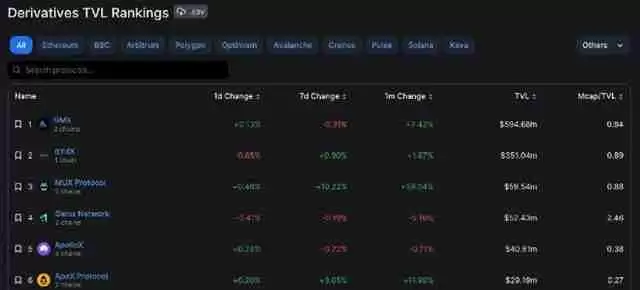 DYDX币未来能涨到多少？价值被严重低估了吗？未来前景如何？