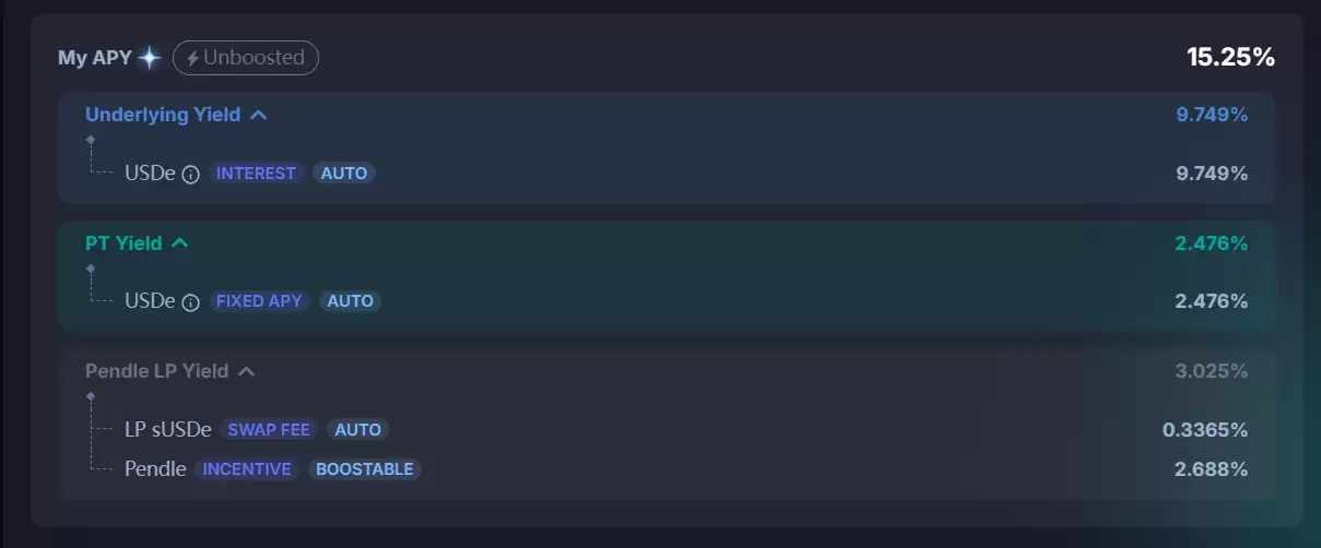 Pendle的兴衰与未来：深度解析协议机制、市场叙事与投资策略