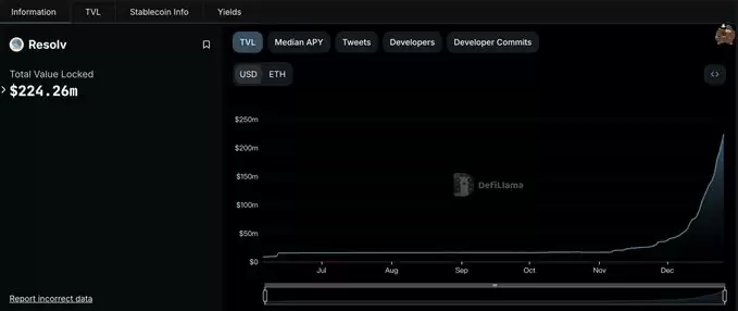 近期一周DeFi赛道重要进展：Ethena掀起稳定币季，INK加入OP超级链