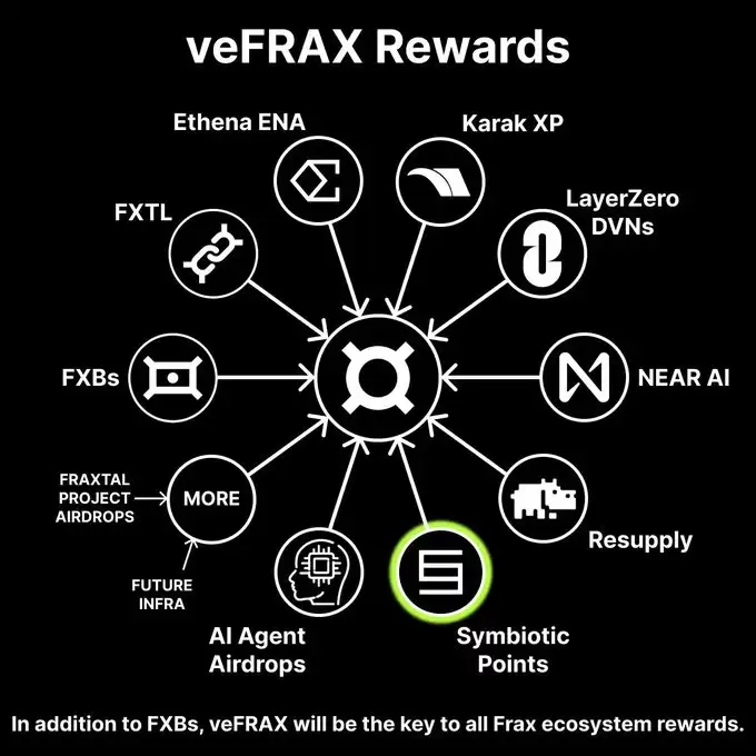 近期一周DeFi赛道重要进展：Ethena掀起稳定币季，INK加入OP超级链