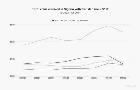 Chainalysis：加密货币改变非洲金融！DeFi与稳定币为关键要角