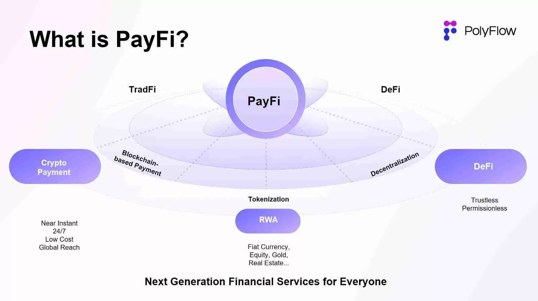 Stripe收购Bridge的下一步，是PayFi