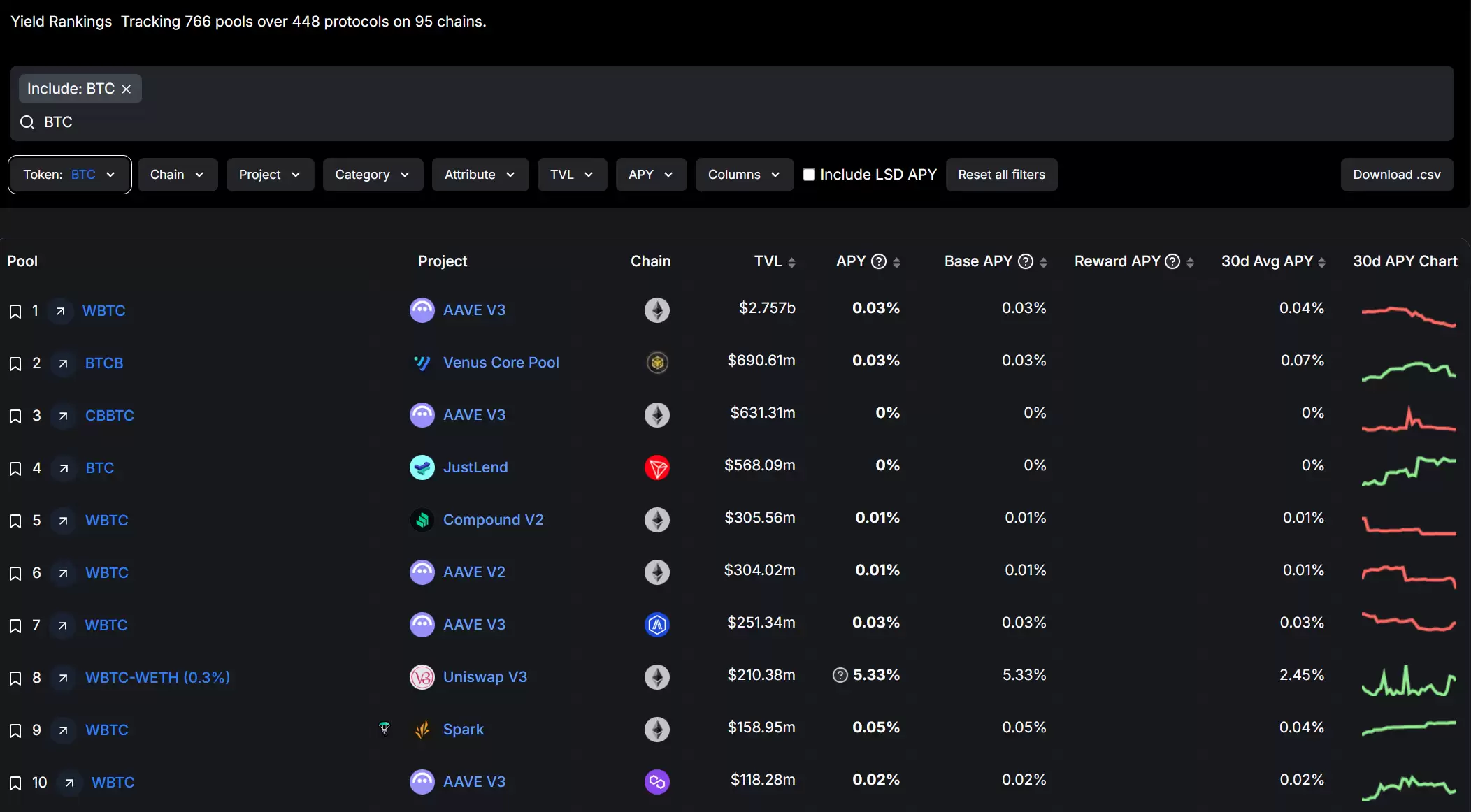 统一“度量衡”？Solv 质押抽象层给出的 BTCFi“标准化”新解