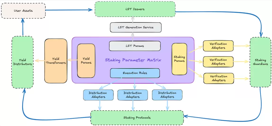 统一“度量衡”？Solv 质押抽象层给出的 BTCFi“标准化”新解