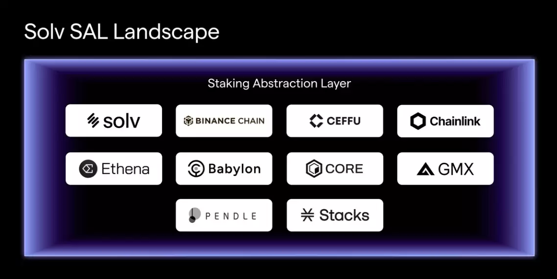 统一“度量衡”？Solv 质押抽象层给出的 BTCFi“标准化”新解