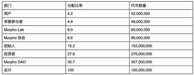 MORPHO币未来如何？2024-2030年Morpho Labs(MORPHO)价格预测