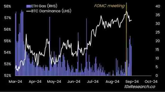 10x Research:比特币将到7万美元!短期有望创下历史新高