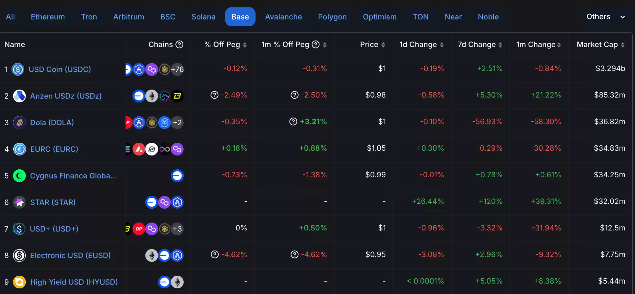 Base链稳定币新星ANZ是什么？