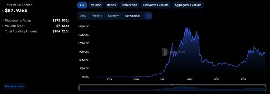 RWA带来金融范式转变？从OSL入选的沙盒项目解读香港的加密野望