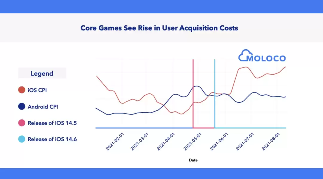IOSG：Story Protocol如何重塑IP行业创新引领周期？