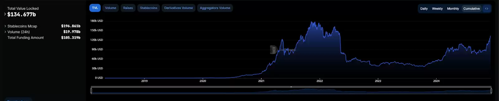 DeFi全面复兴的背后:新老协议的韧性与创新