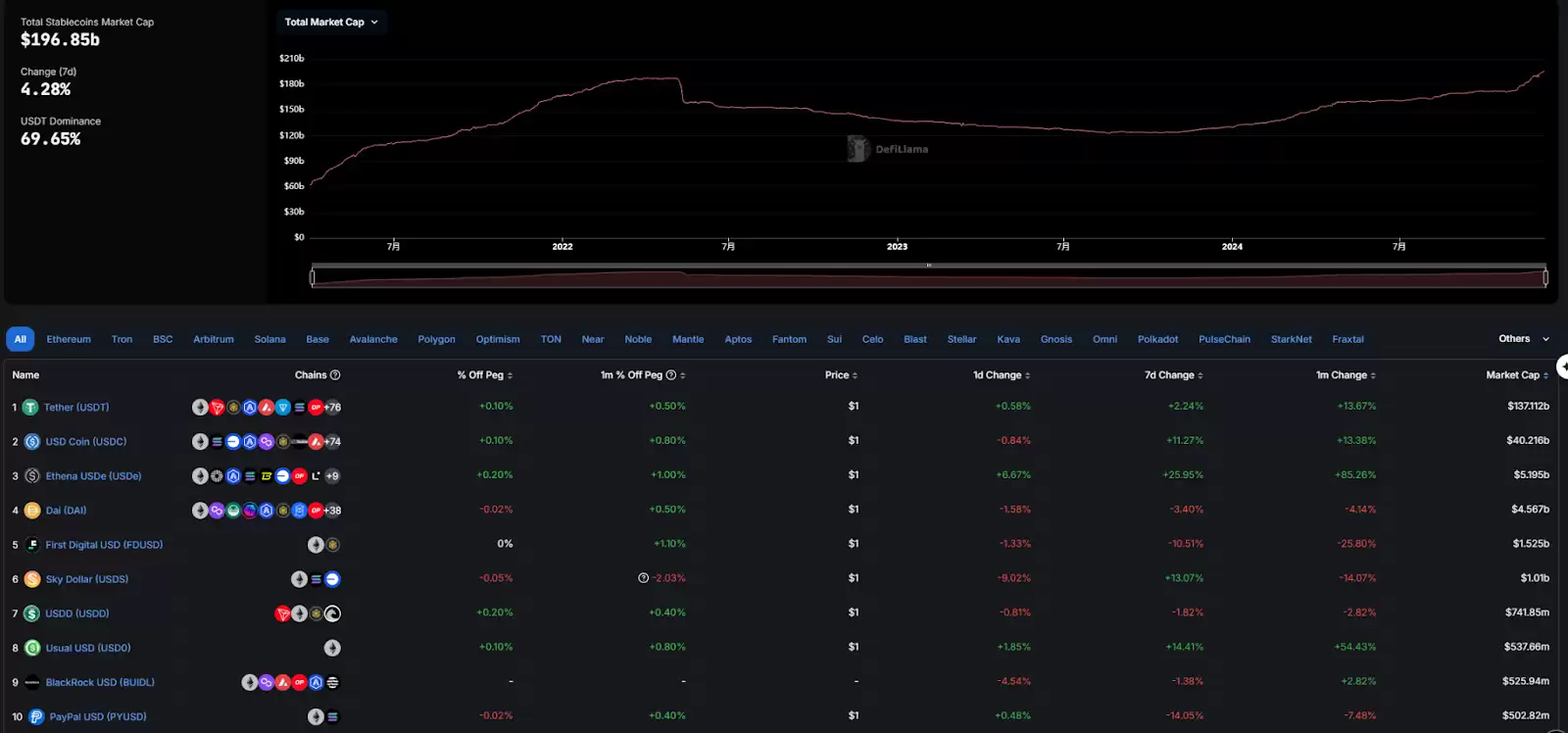 DeFi全面复兴的背后:新老协议的韧性与创新