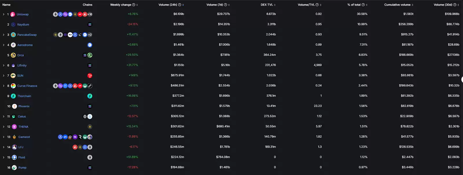 DeFi全面复兴的背后:新老协议的韧性与创新