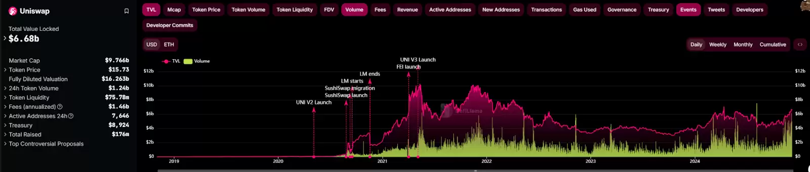 DeFi全面复兴的背后:新老协议的韧性与创新