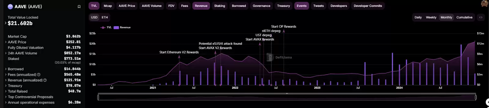 DeFi全面复兴的背后:新老协议的韧性与创新