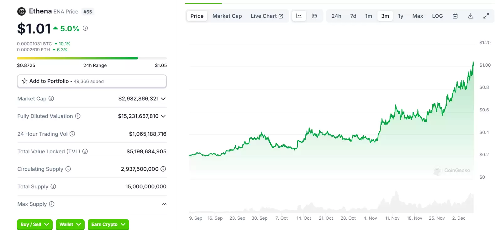 DeFi全面复兴的背后:新老协议的韧性与创新
