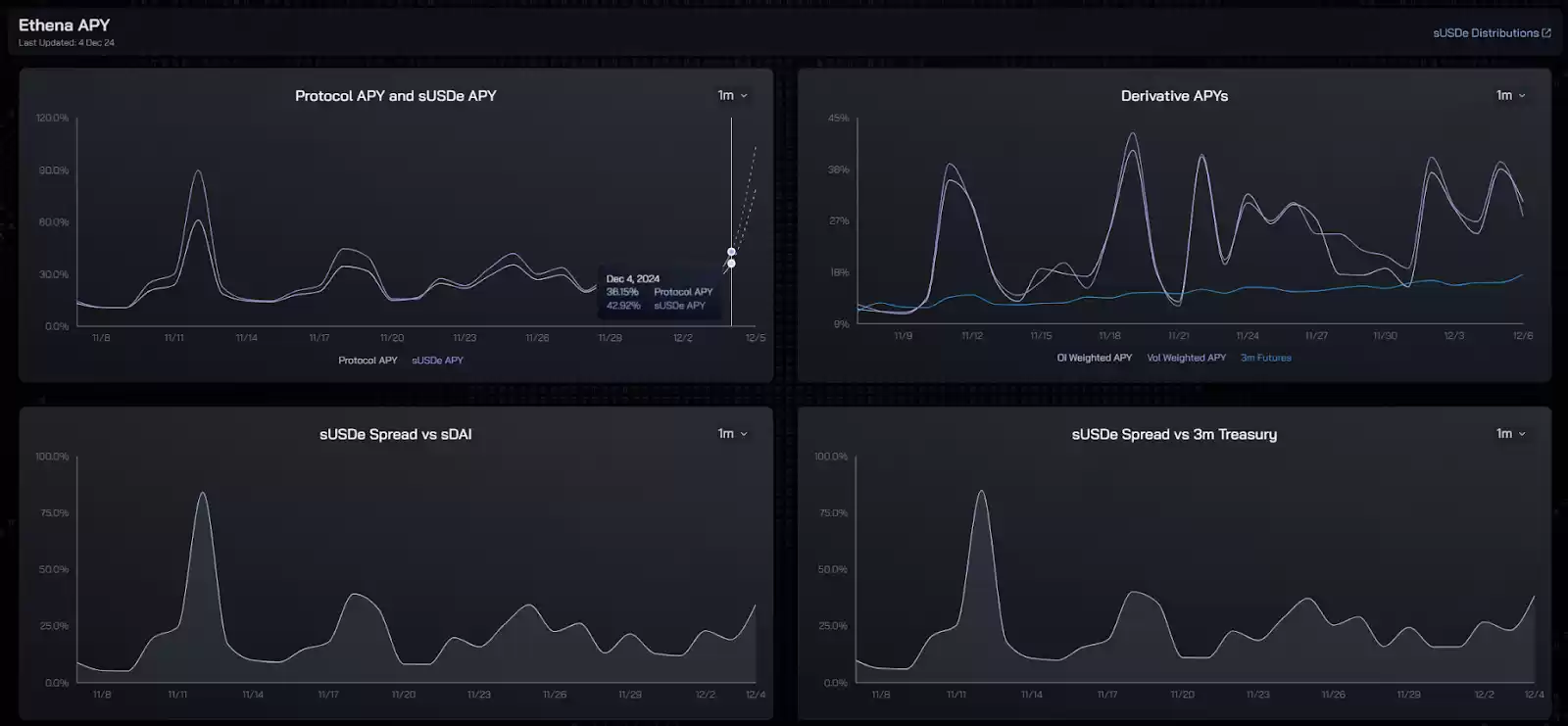 DeFi全面复兴的背后:新老协议的韧性与创新