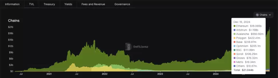 全面解读专门为知识产权设计的L1区块链Story
