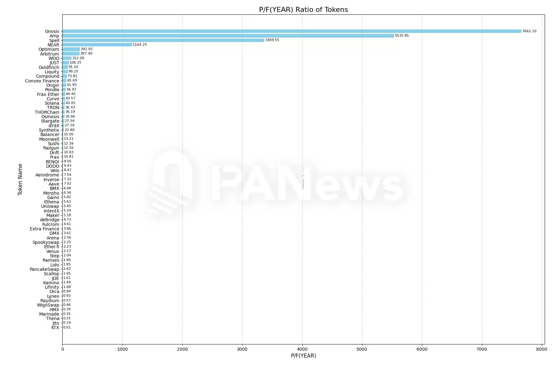分析86个DeFi项目数据：寻找被低估的投资机会