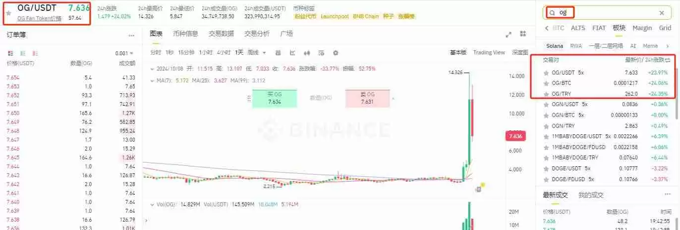 OG币怎么购买？OG币买卖交易教程