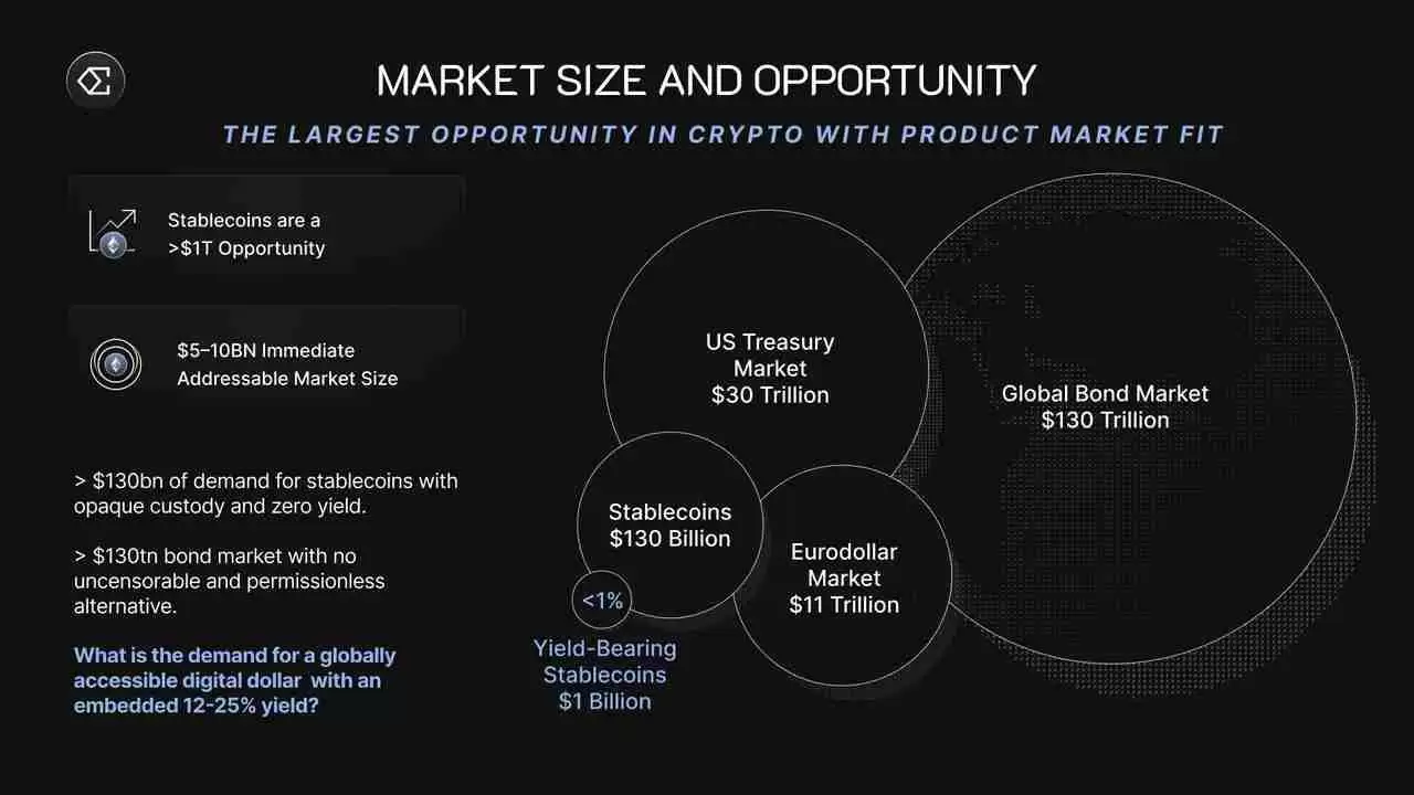 Delta中性机制之外,Ethena在商业模式上做对了什么?