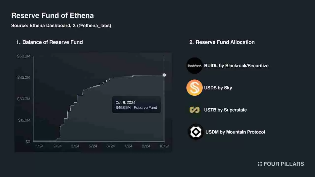 Delta中性机制之外,Ethena在商业模式上做对了什么?