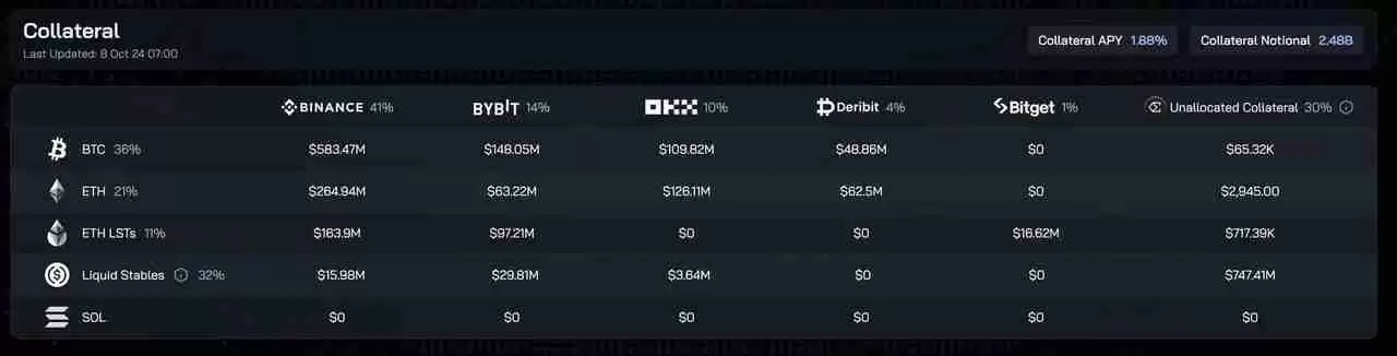 Delta中性机制之外,Ethena在商业模式上做对了什么?