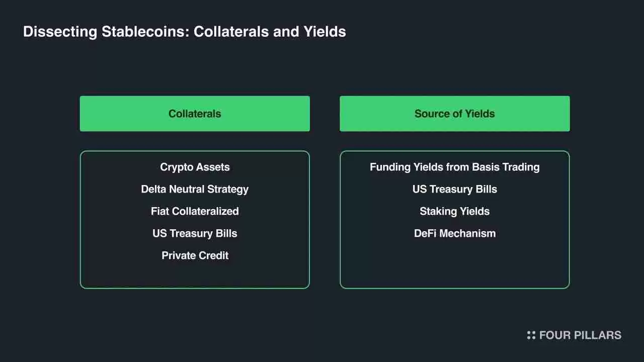 Delta中性机制之外,Ethena在商业模式上做对了什么?