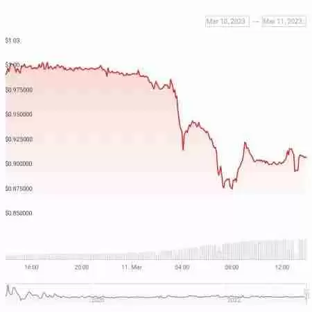 Delta中性机制之外,Ethena在商业模式上做对了什么?
