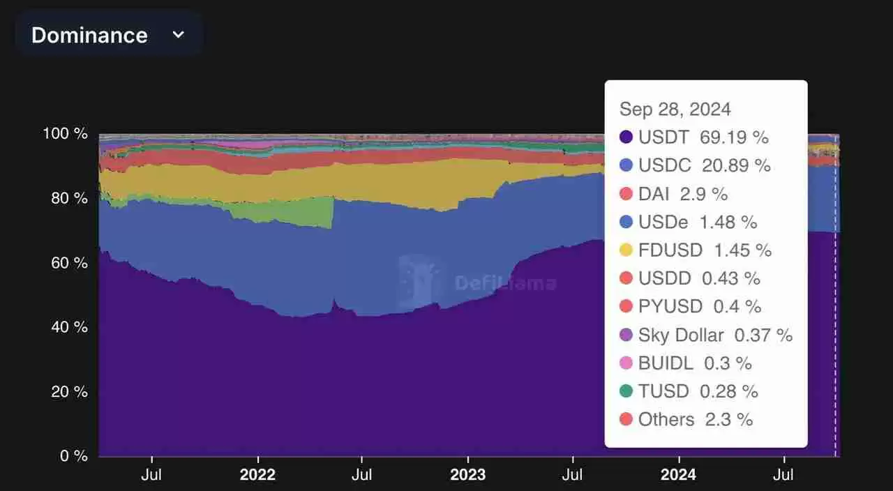 Delta中性机制之外,Ethena在商业模式上做对了什么?