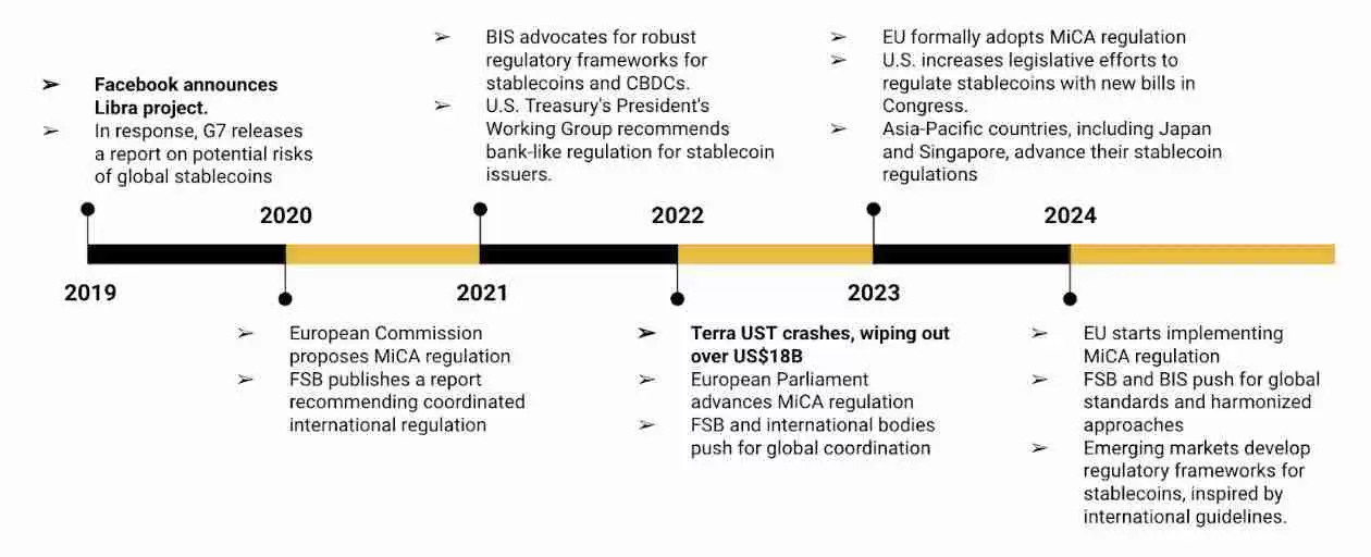 Delta中性机制之外,Ethena在商业模式上做对了什么?